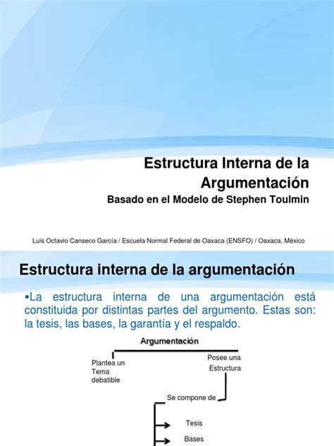 Estructura Interna De La Argumentación Teoría De Argumentación México
