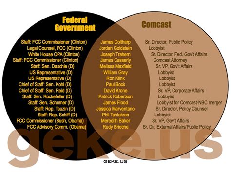 The use of venn diagram is to test your ability about the relation between some items of a group by diagrams. 33 House Vs Senate Venn Diagram - Wire Diagram Source Information