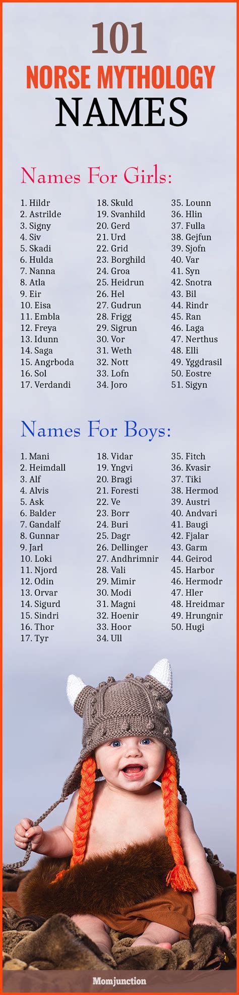 101 Most Popular Norse Mythology Names Character Names Norse Mythology Names Names Norse