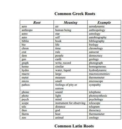 List Of Latin And Greek Root Words