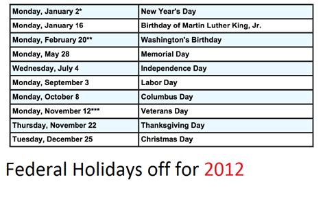 The Mesquite Creek 2012 Federal Holiday Schedule