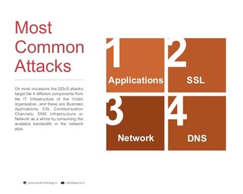 How To Mitigate Ddos Attack