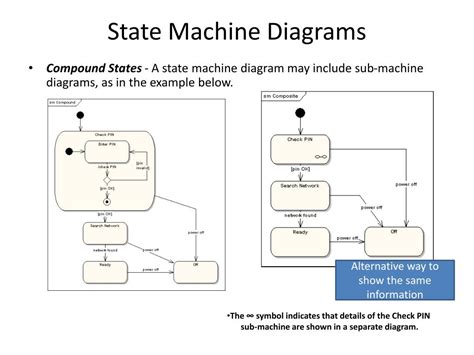 Ppt Uml 2 State Machine Diagrams Powerpoint Presentation Free