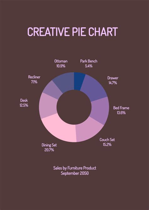 Free Pie Chart Templates And Examples Edit Online And Download