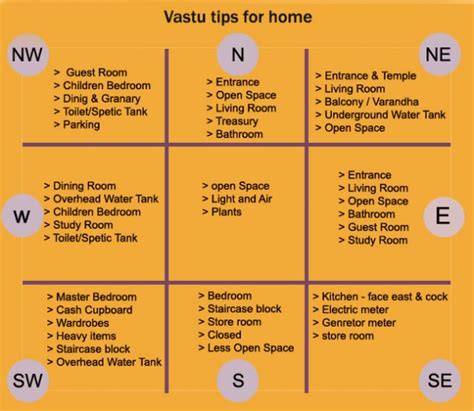 We did not find results for: Vastu Tips for Home, Vastu for Home Tips to Boost Positive ...