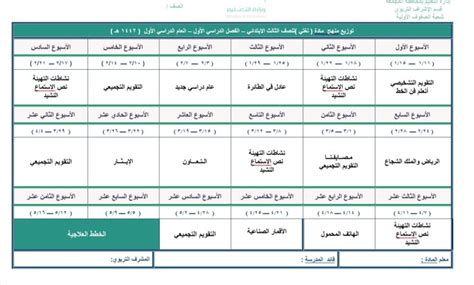 توزيع المنهج شعبة الصفوف الأولية