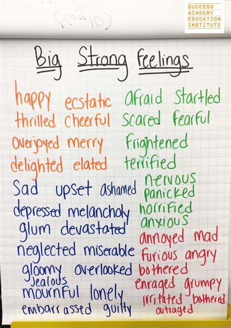Strong Feelings Anchor Chart Success Academy Resource Classroom