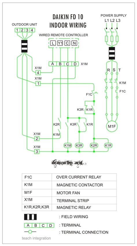 Split air conditioner indoor pcb board wiring diagram basic split and window air conditioner pcb board wiring also, details how the parts work in todays video im gonna do a repair on a 2 ton daikin mini split that have a welded contactor and icing up,and then continue finding an additional problems. Daikin Room Air Conditioner Installation Manual | Sante Blog