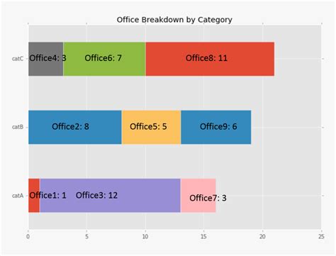 Python Charts Grouped Bar Charts With Labels In Matplotlib ZOHAL