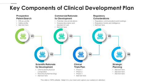 Top Powerpoint Templates To Create A Clinical Development Plan