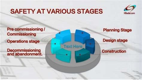 safety management and analytical tools