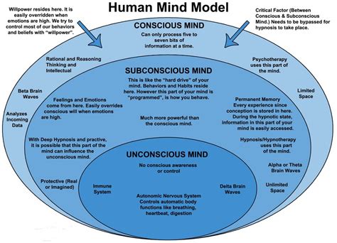 How Hypnosis Can Help You Hypnobusters Free Guide Subconscious Mind Power Hypnosis