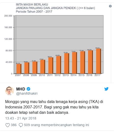 Beberapa tahun lalu dalam acaranya, logika ahmad dhani, pentolan grup dewa 19 pernah mengatakan bahwa jika terpilih sebagai dan belum genap 2 tahun, tepatnya pada akhir tahun 2017 lalu, publik indonesia diributkan oleh hoaks yang menyatakan bahwa mahkamah. Jumlah Angkatan Kerja Di Indonesia Tahun 2017 - Tentang Tahun