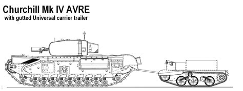 Churchill Mk Iii Avre And Mk Iv Avre With Gutted Carrier Case Report
