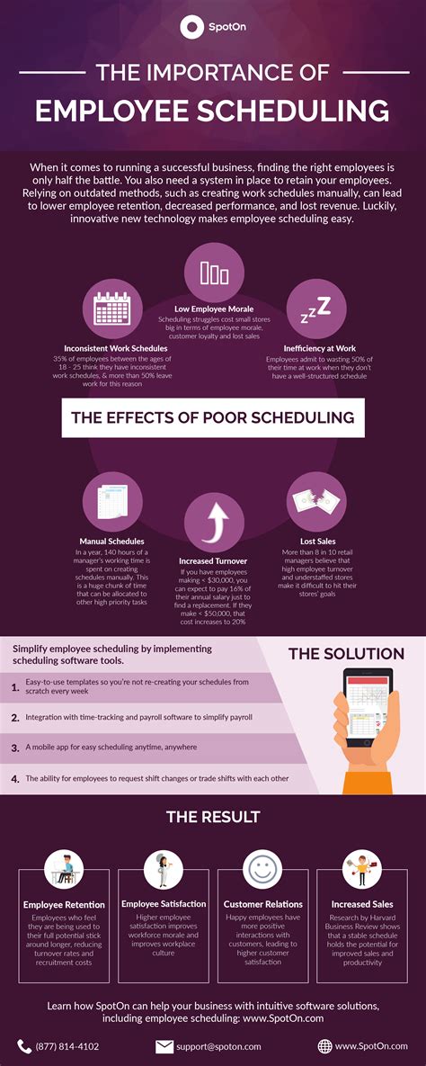 Blue Book The Importance Of Employee Scheduling Infographic