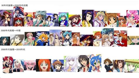 Evolution Of Anime Art Style I Look Through The Years To See What Shows