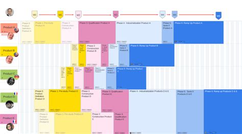 Iobeya A Visual Management Platform