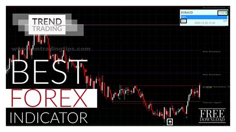 Best Forex Non Repaint Indicator Trading Strategy Gambaran