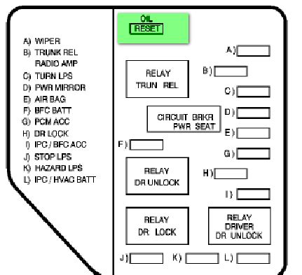 Automotive wiring in a 2003 pontiac grand am vehicles are becoming increasing more difficult to identify due to the installation of more advanced factory oem electronics. 2003 Grand Am Gt Erls Fuse Wiring Diagram