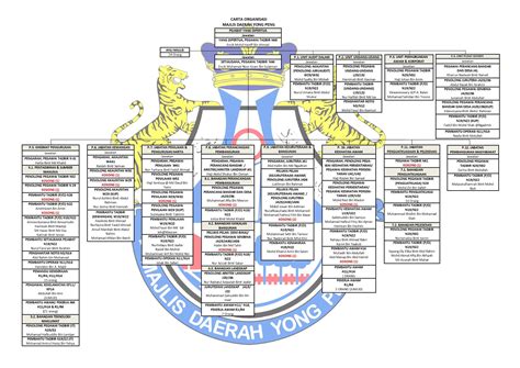 Carta organisasi adalah pada dasarnya struktur gambar rajah hierarki syarikat atau organisasi anda.ia merupakan alat. Carta Organisasi MDYP | Portal Rasmi Majlis Daerah Yong ...