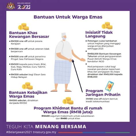 Geran khas prihatin (gkp) 2.0 merupakan bantuan kewangan secara wang off sebanyak rm3000 yang diberikan kepada pks yang layak untuk meniingkatkan produktiviti perniagaan dan. Jabatan Kebajikan Masyarakat (JKM) : Bantuan Warga Emas ...