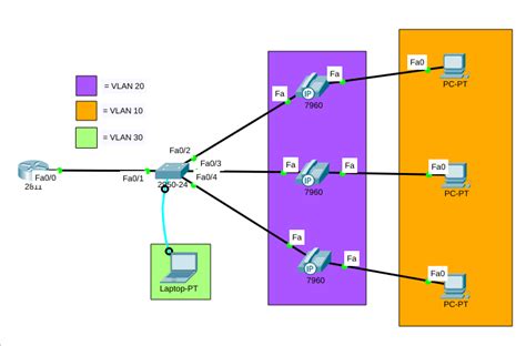 Simulasi Vlan Dan Voip Di Cisco Packet Tracer Smk Darut Taqwa