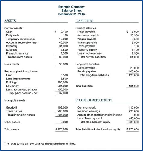 √ Profit And Loss Account And Balance Sheet