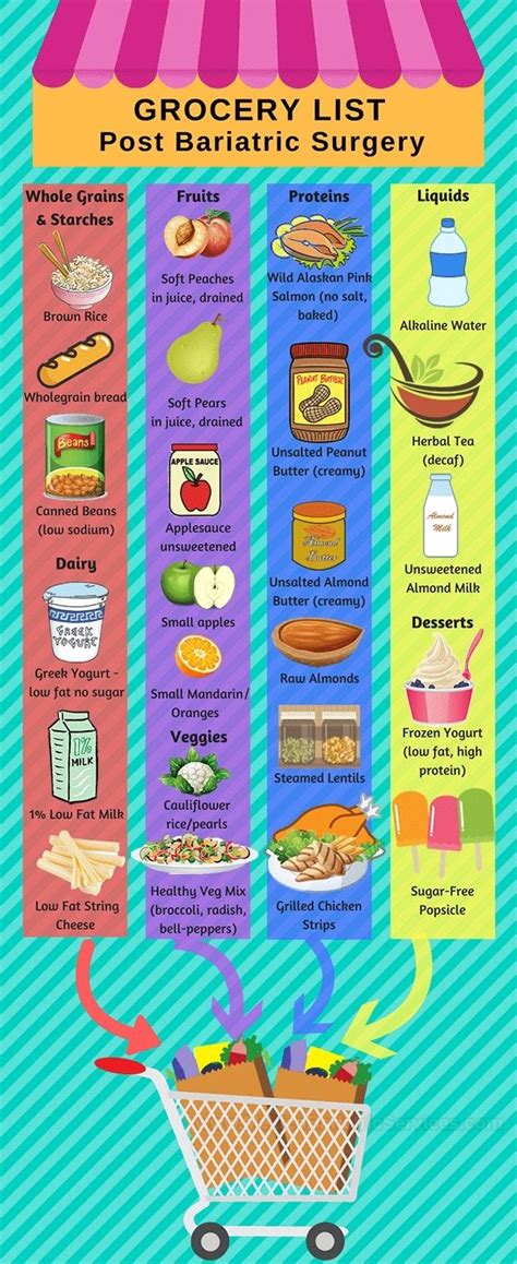 List Of Soft Foods After Bariatric Surgery Fidesbolivia