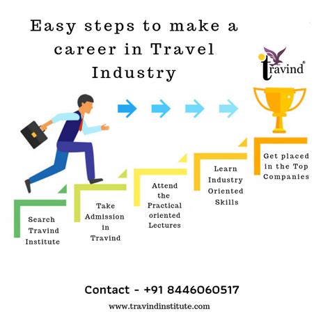A Career In Travel And Tourism Travel And Tourism Tourism Management