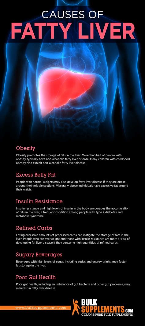 Fatty Liver Disease Get The Supplements You Need