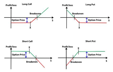 Basics Of Options Trading Explained Stock Options Trading Option