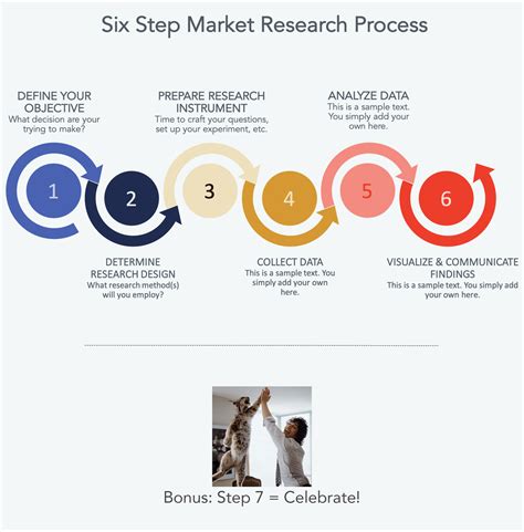 The Market Research Process 6 Steps To Success