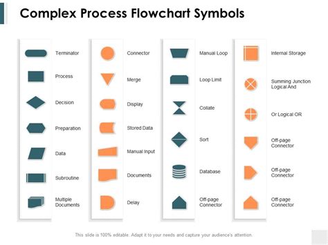 Complex Process Flowchart Symbols Ppt Powerpoint Presentation Model