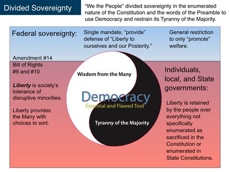 😂 Tyranny Of The Majority Examples Tyranny Of The Majority 2019 01 07