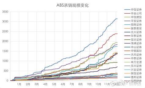 2020年度券商债券承销排行 来源：dcm研究 作者：大飞桑 2020年度券商债券承销排行榜如约而至，本次采用python架构了新的模型对