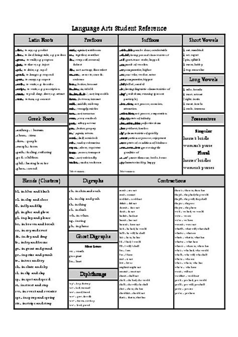 The common core state standards (ccss) for english language arts (ela) provide a framework of educational for fifth graders, these standards will help them understand the most basic concepts of the written english language. 10 Best Images of Reference Resources Worksheets - Grid ...