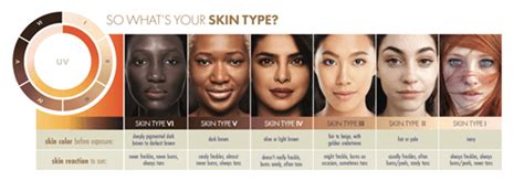 Understanding Fitzpatrick Skin Types A Guide To Better Skincare