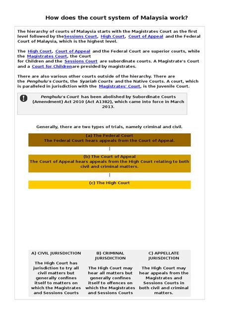 Maybe you would like to learn more about one of these? 😂 Malaysian court system. An Overview of Malaysian Legal ...