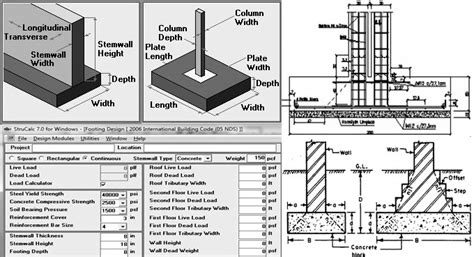 Reinforced Concrete Footing Design Footing Design Procedure