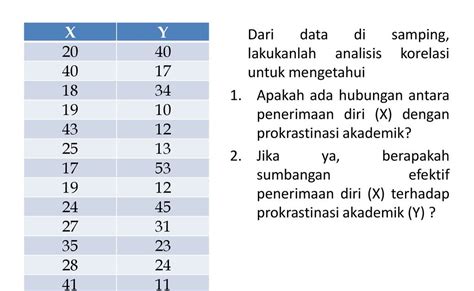 Contoh Soal Statistika Uji Korelasi Kumpulan Soal Twk Riset