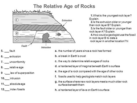 Distinguish between absolute dating method can determine the advent of superposition. 31 The Relative Age Of Rocks Worksheet Answers - Worksheet ...