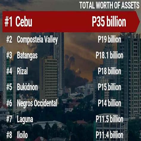 Top 8 Richest Province In The Philippines The Philippines Today