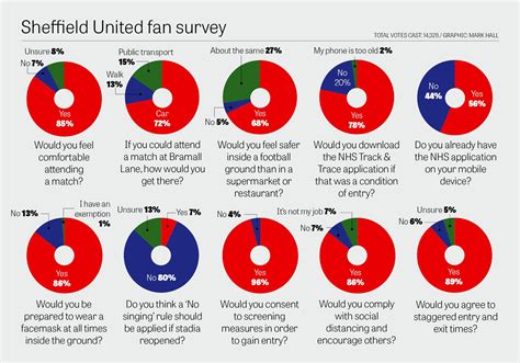 Watch man utd vs sheff utd live on sky sports sheffield united boss chris wilder has injury and suspension issues. Survey reveals how Sheffield United fans feel about returning to Bramall Lane and what they ...