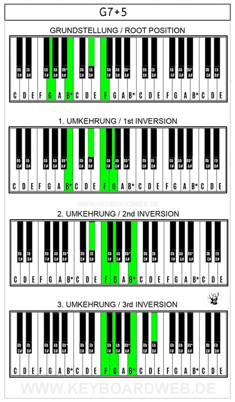 G75 Piano Chord Keyboardwebde