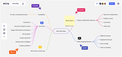 Concept Map Template Miro Concept Map Template Mind M