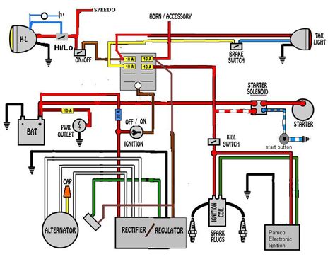 Does anyone have a picture of the brake light wiring? My Wiring Thread | Yamaha XS650 Forum