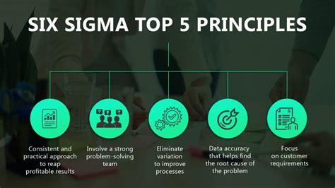 Six Sigma An Effective Management System Unlimited Marketing