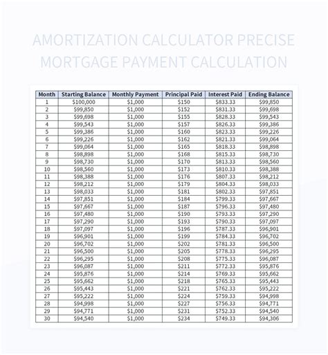 Amortization Calculator Precise Mortgage Payment Calculation Excel