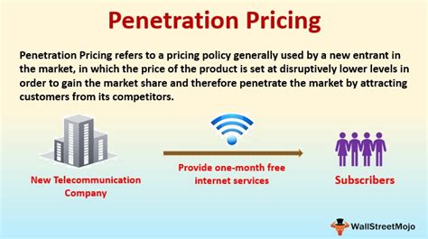 Penetration Pricing Definition Example Advantages And Disadvantages