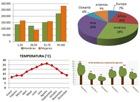 Representación Gráfica Definiciondegrafico Graficos